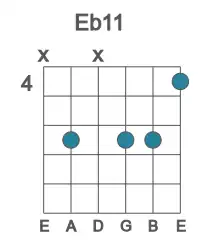 Guitar voicing #1 of the Eb 11 chord